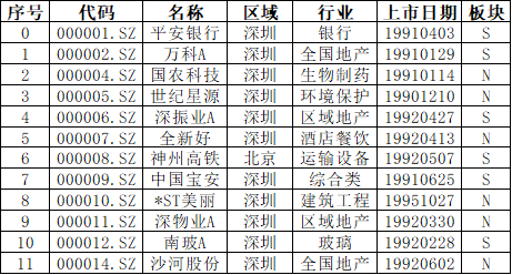 A股上市公司数量及行业汇总 1 image